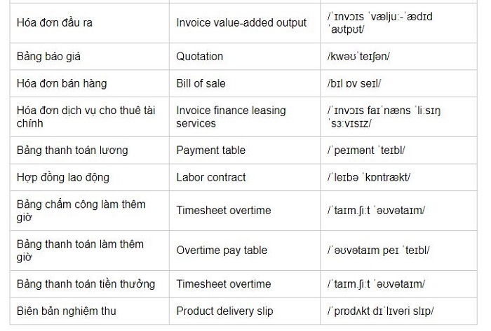 Dịch Vụ Kế Toán Tiếng Anh Là Gì?