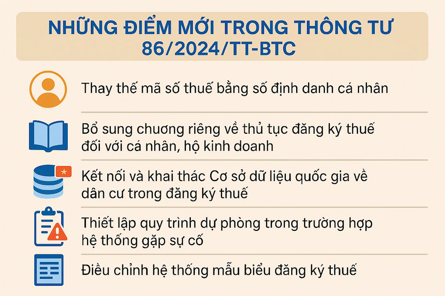 Những điểm mới trong Thông tư 86 về đăng ký thuế