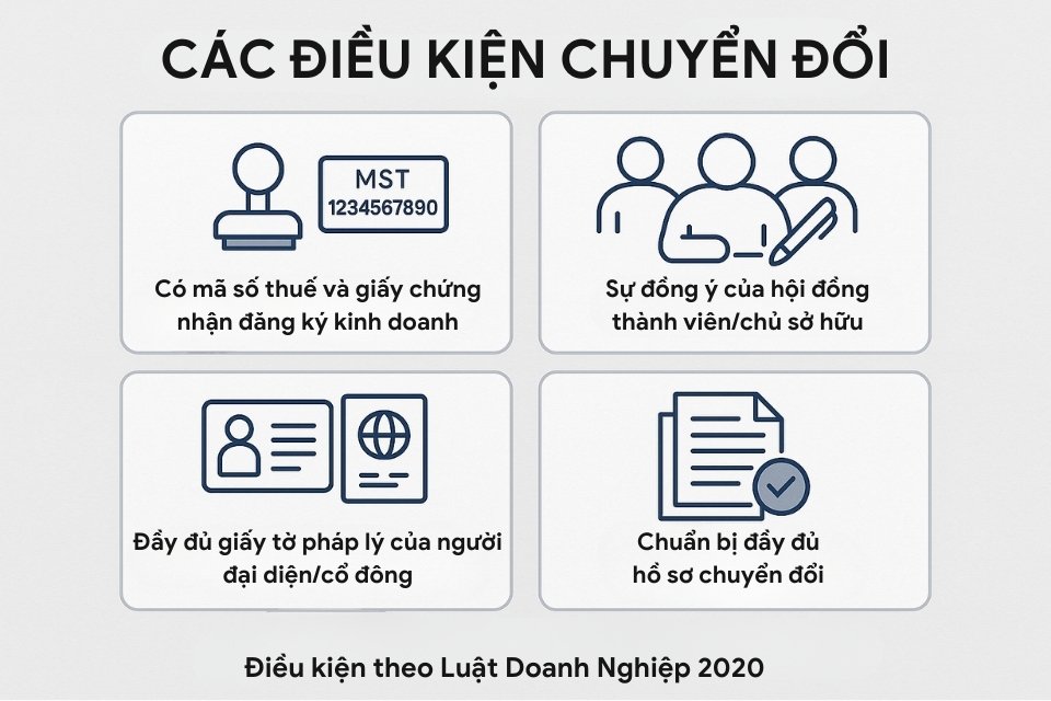 ảnh điều kiện chuyển đổi công ty TNHH sang công ty cổ phần