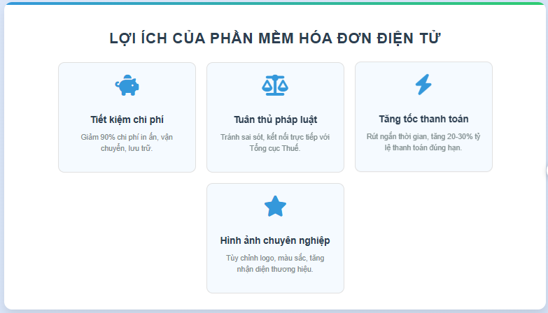 ảnh minh họa lợi ích của phần mềm hóa đơn điện tử
