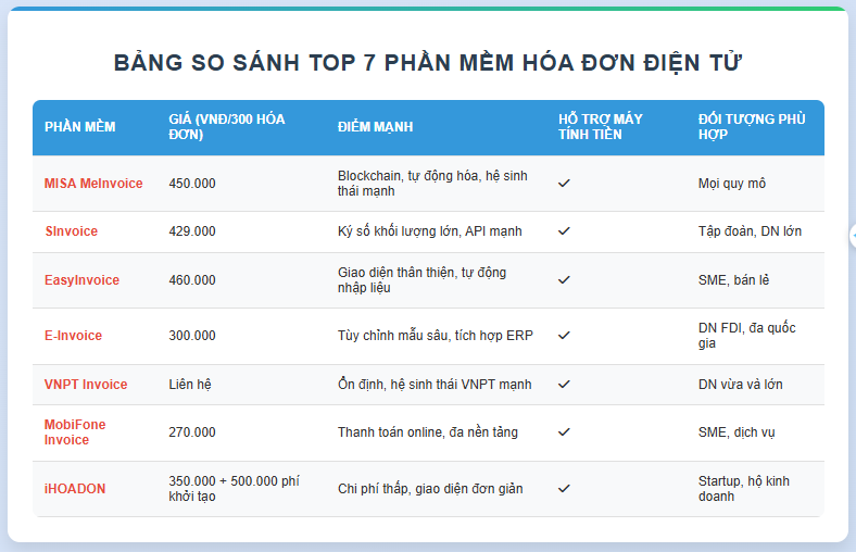 bảng so sánh 7 phần mềm hóa đơn điện tử