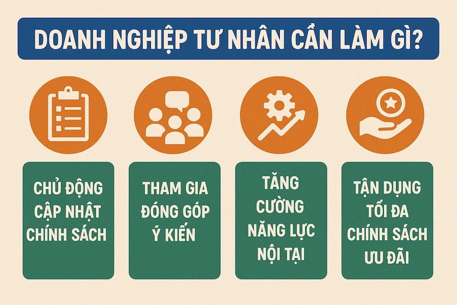 Doanh nghiệp tư nhân cần làm gì