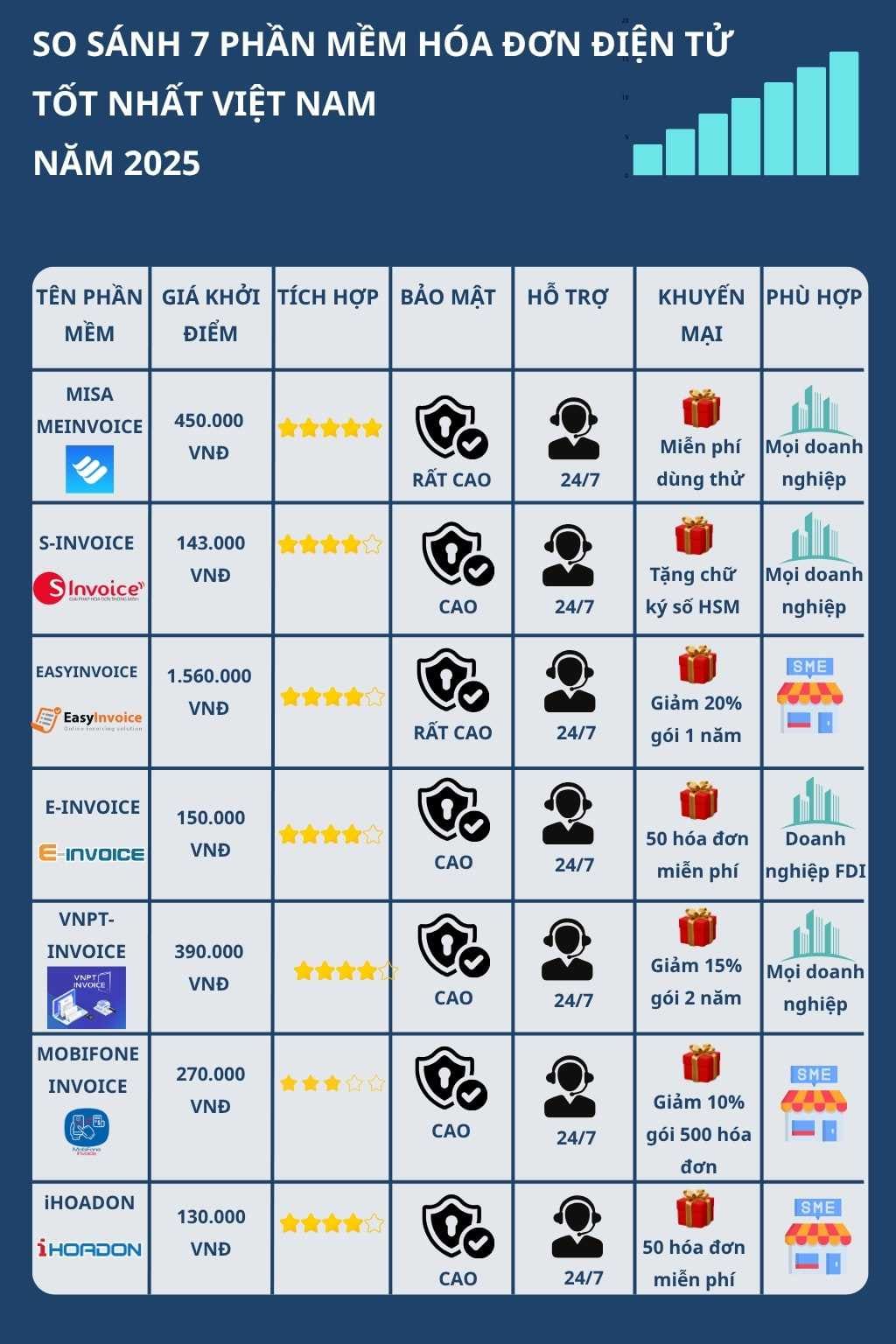 inforgraphic so sánh 7 phần mềm hóa đơn điện tử