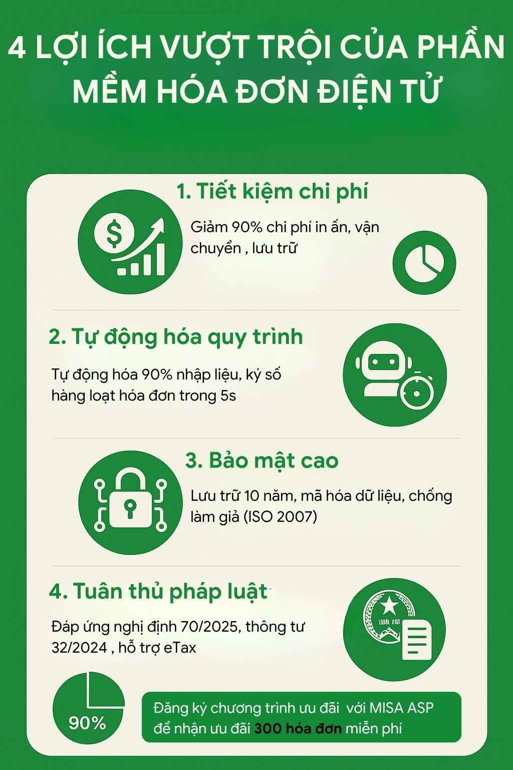 lợi ích từ phần mềm hóa đơn điện tử