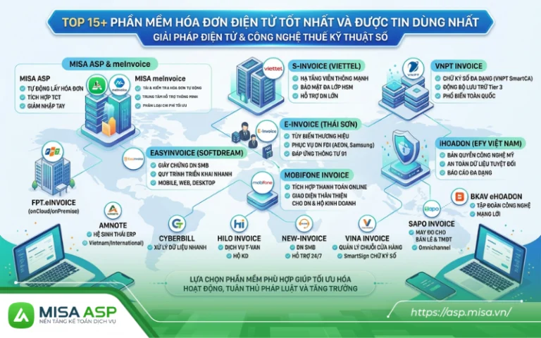 Phần mềm hóa đơn điện tử là giải pháp công nghệ cấp thiết đối với mọi doanh nghiệp, hộ kinh doanh và cá nhân kinh doanh theo Nghị định 254/2026/NĐ-CP
