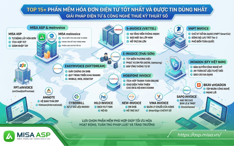 Phần mềm hóa đơn điện tử là giải pháp công nghệ cấp thiết đối với mọi doanh nghiệp, hộ kinh doanh và cá nhân kinh doanh theo Nghị định 254/2026/NĐ-CP