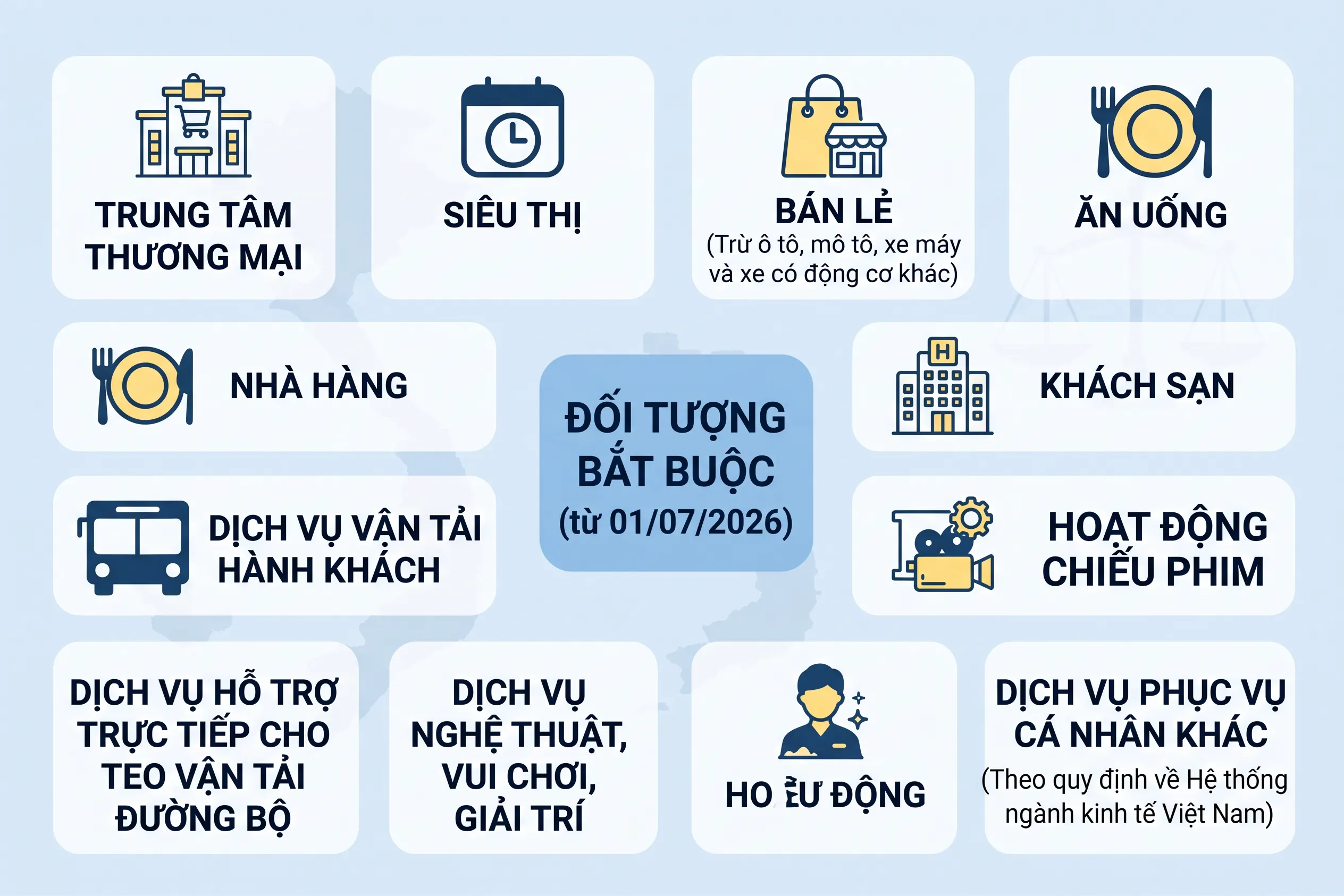 Quy định về hóa đơn điện tử khởi tạo từ máy tính tiền