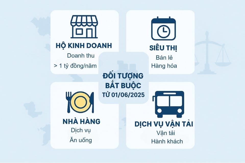 minh họa đối tượng phải sử dụng hóa đơn điện tử từ máy tính tiền