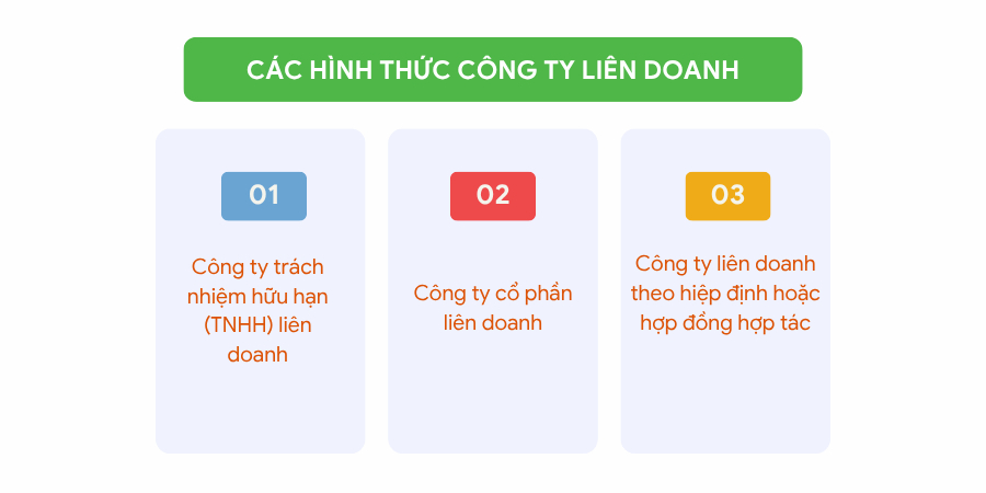 Các hình thức công ty liên doanh