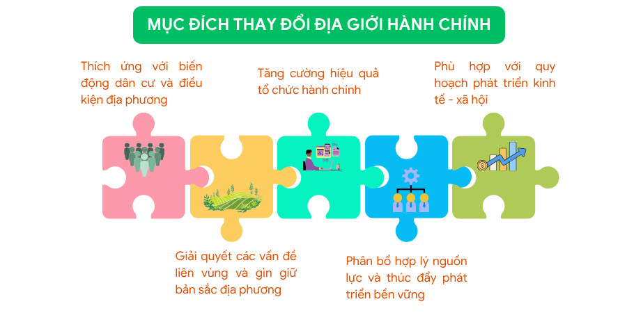 Mục đích thay đổi địa giới hành chính là gì?