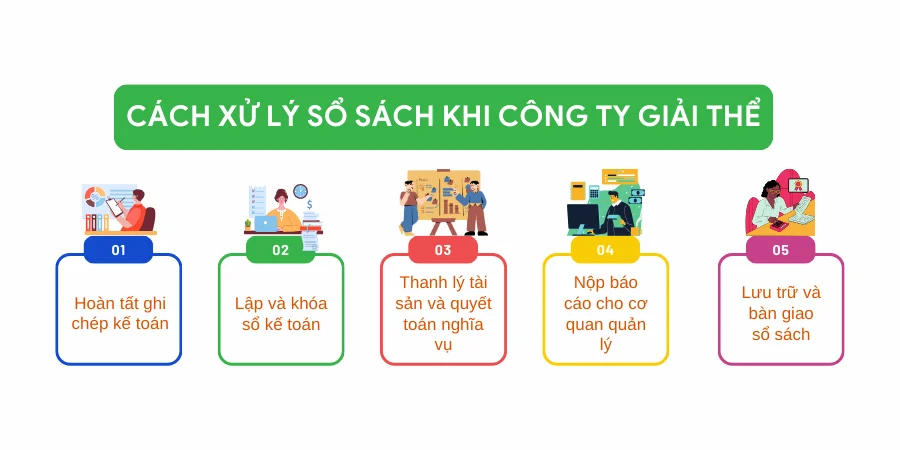 Cách xử lý sổ sách khi công ty giải thể