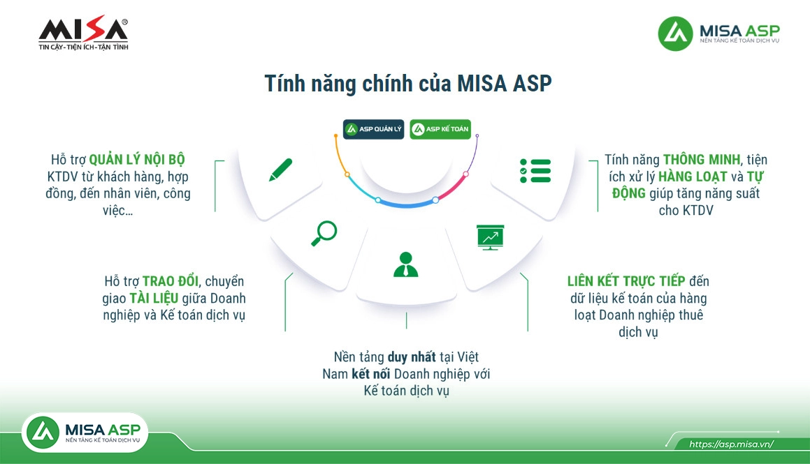 Tính năng ưu việt của MISA ASP