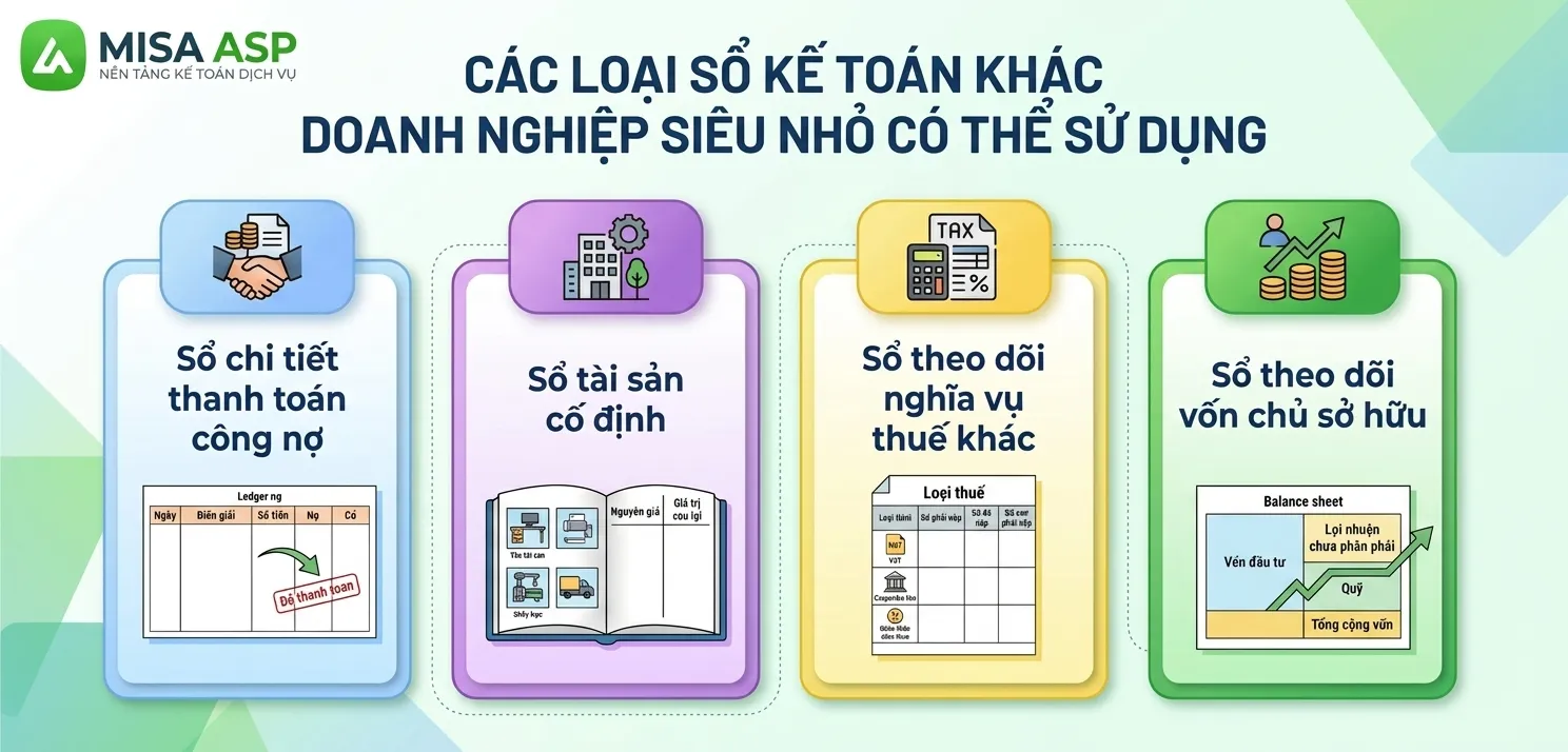 Các loại sổ kế toán doanh nghiệp siêu nhỏ theo Thông tư 58/2026/TT-BTC