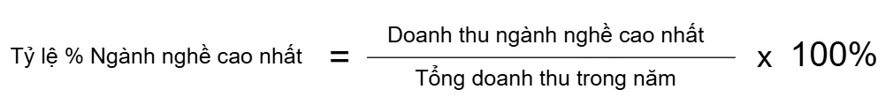 lập tờ khai quyết toán thuế TNDN
