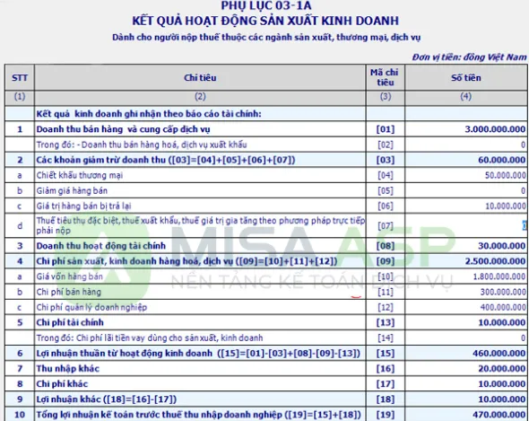 lập tờ khai quyết toán TNDN Mẫu 03/TNDN
