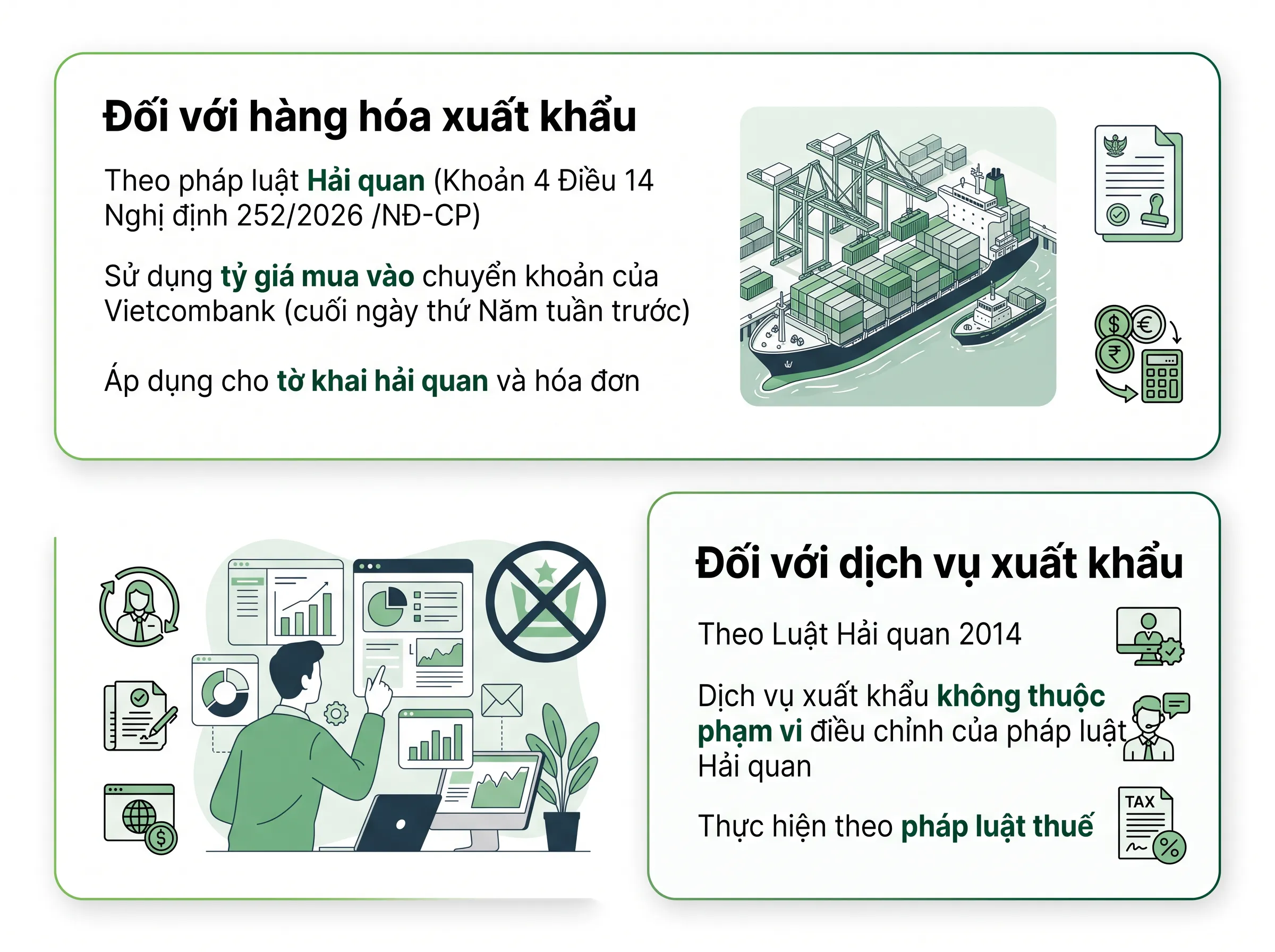 Tỷ Giá Xuất Hóa Đơn