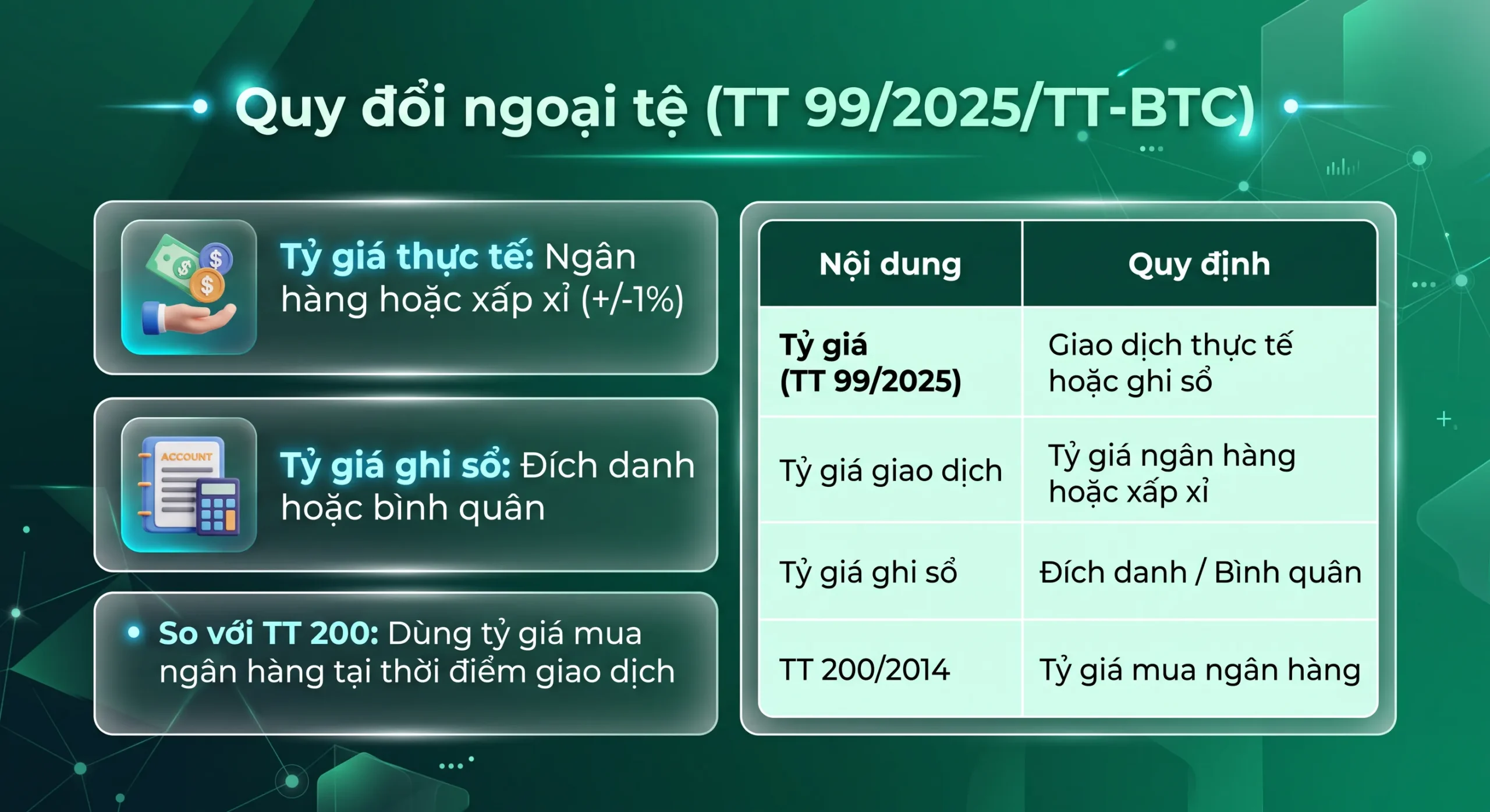 Tỷ giá hạch toán kế toán theo Thông tư 99/2025/TT-BTC