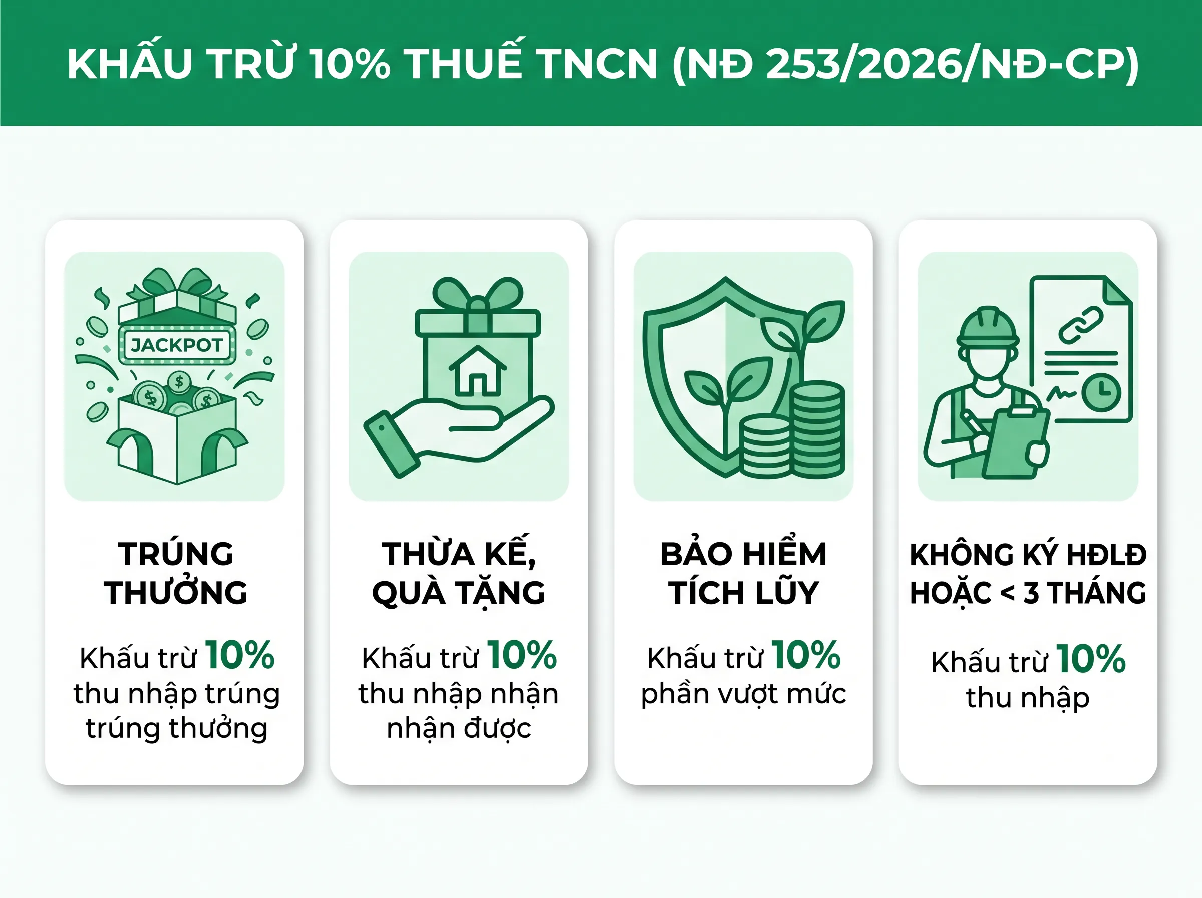khấu trừ 10% thuế thu nhập cá nhân