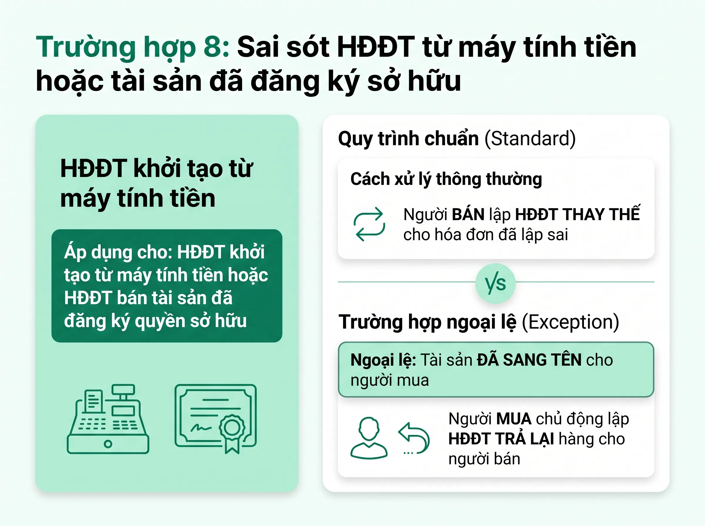 xử lý hóa đơn sai sót