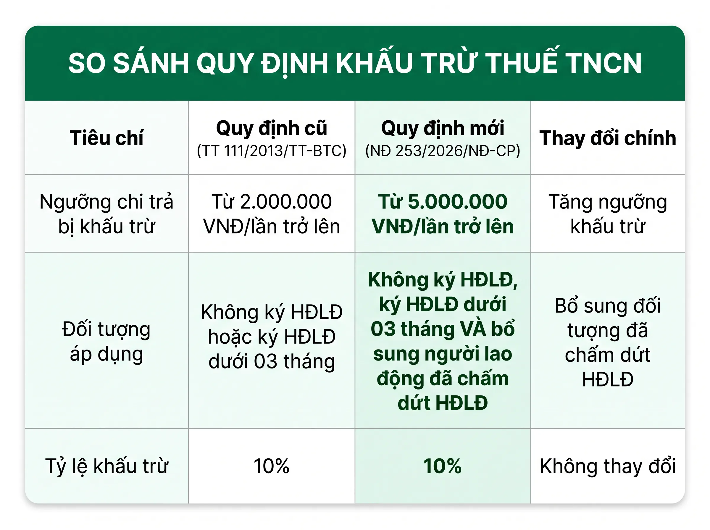 khấu trừ 10% thuế thu nhập cá nhân