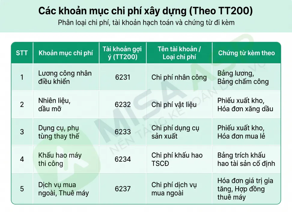 chi phí máy thi công