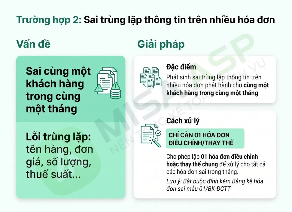 xử lý hóa đơn sai sót