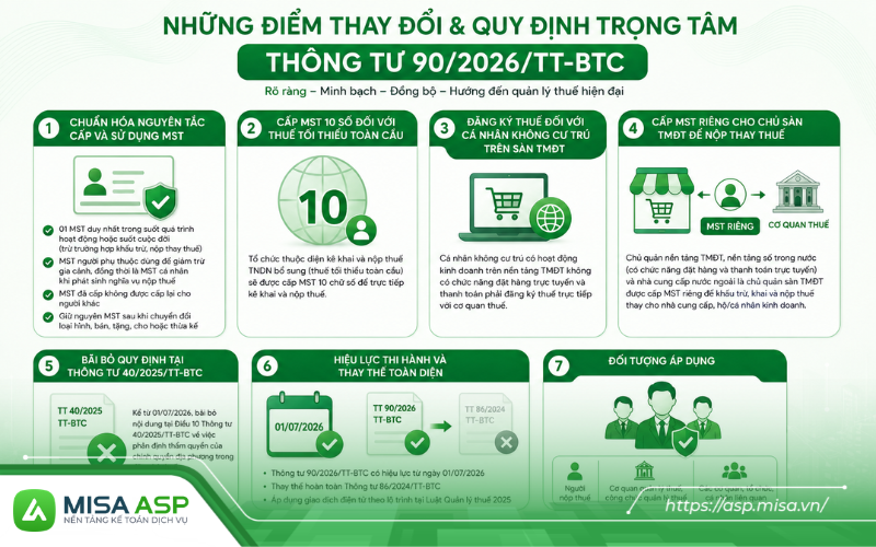 Biểu mẫu Thông tư 90/2026/TT-BTC là tổng hợp các tờ khai, phụ lục, biểu mẫu đi kèm Thông tư 90/2026/TT-BTC do Bộ Tài chính ban hành (có hiệu lực từ 01/07/2026) quy định chi tiết về thủ tục đăng ký thuế.