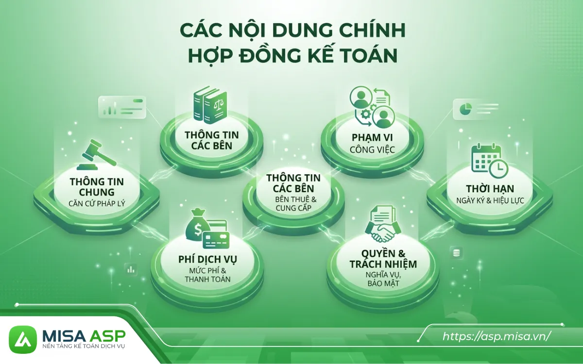Hợp đồng thuê kế toán dịch vụ bao gồm những nội dung gì? Hãy cùng MISA ASP tìm hiểu chi tiết trong nội dung này
