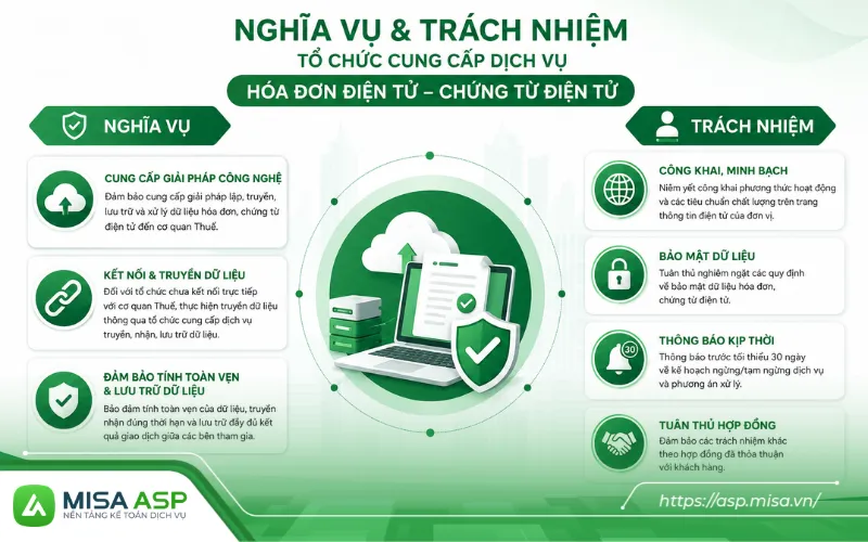 Tổ chức cung cấp dịch vụ hóa đơn điện tử, chứng từ điện tử có trách nhiệm và nghĩa vụ gì?