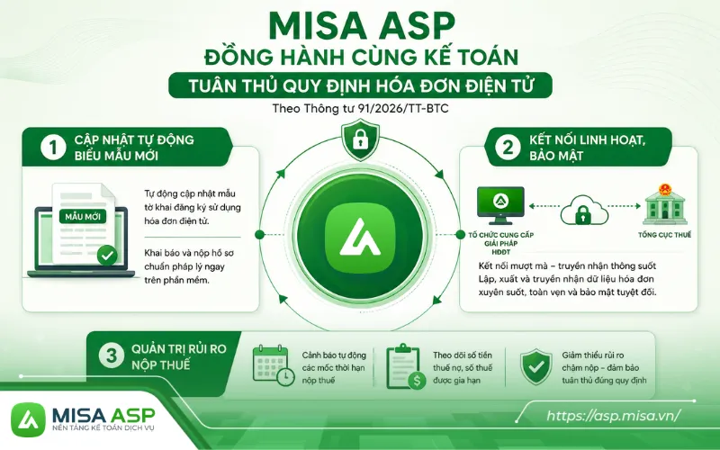 Sự thay đổi về các biểu mẫu pháp lý và quy định truyền nhận dữ liệu hóa đơn điện tử theo Thông tư 91/2026/TT-BTC đặt ra yêu cầu tính chính xác cao cho những người làm dịch vụ kế toán.