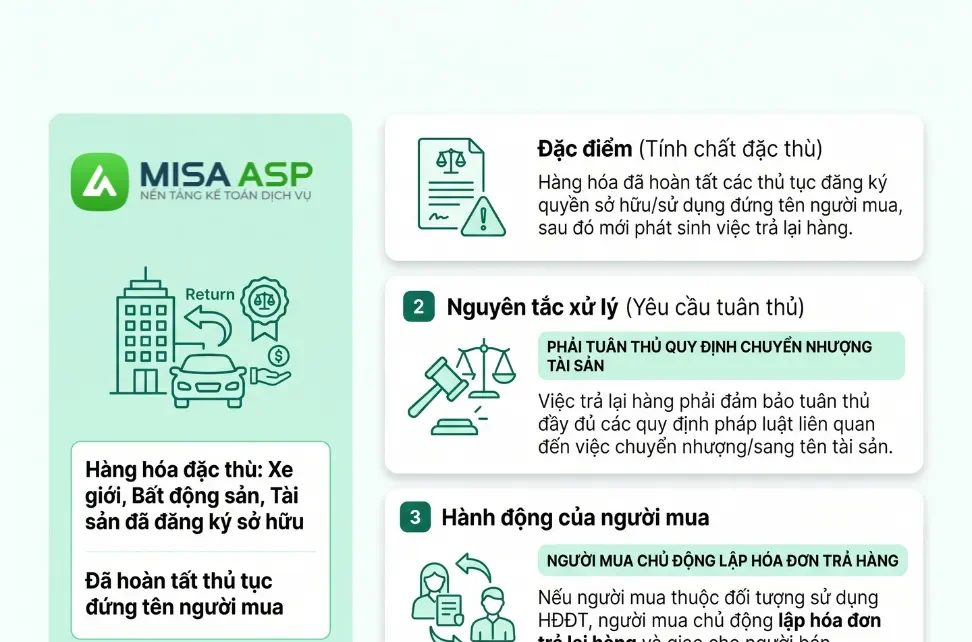 xử lý hóa đơn sai sót