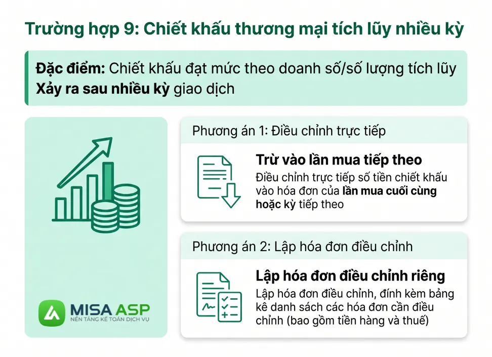 xử lý hóa đơn sai sót