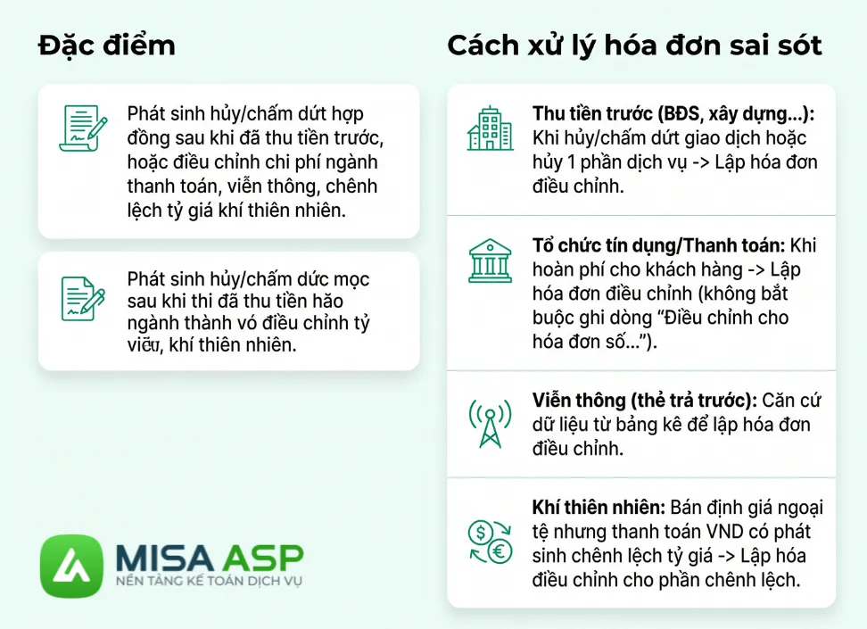 xử lý hóa đơn sai sót