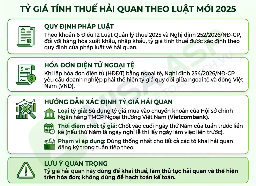 Tỷ giá xuất hóa đơn
