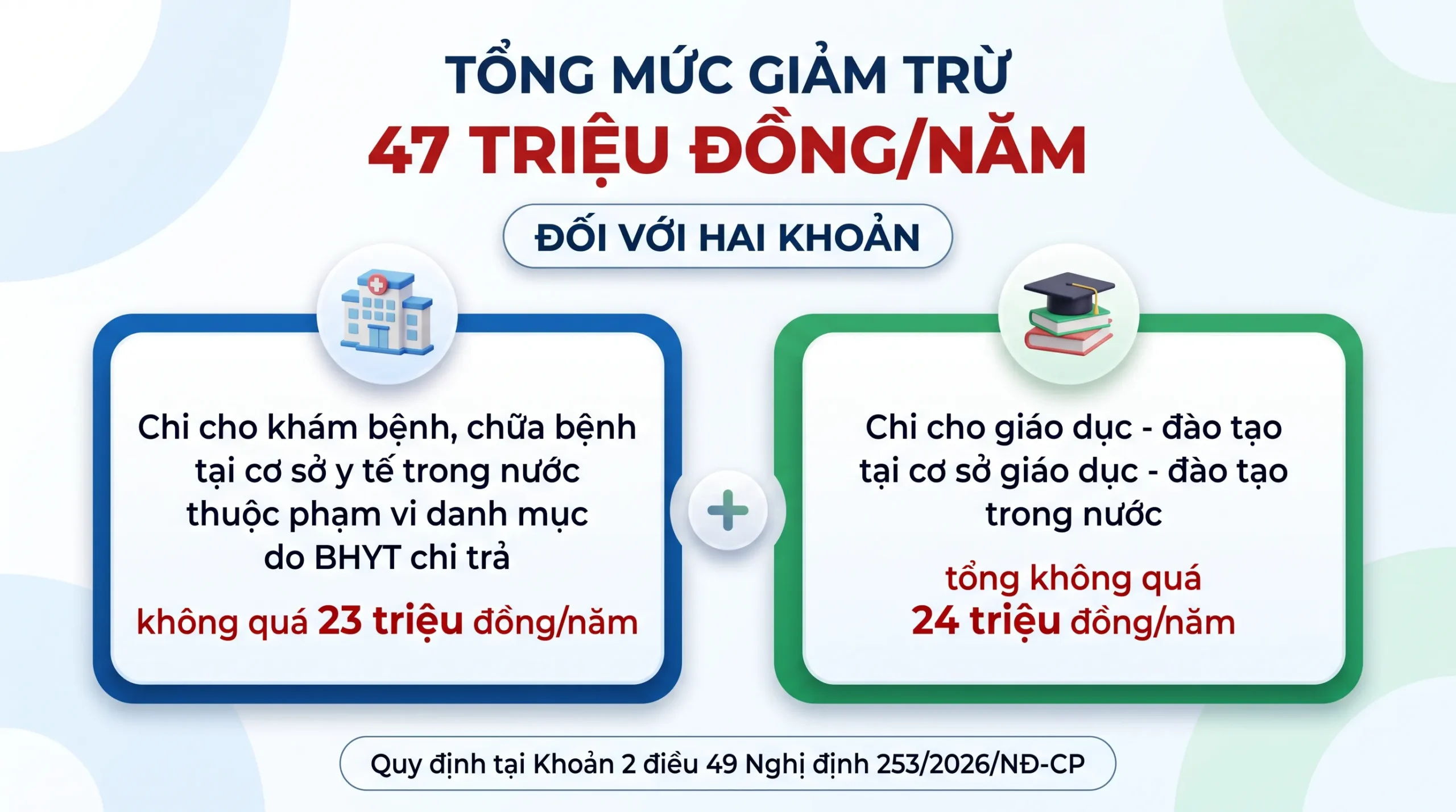 nghị định 253