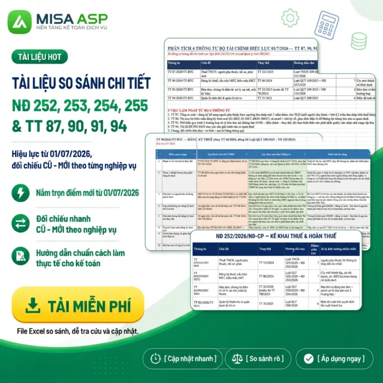 [DOWNLOAD] Tài liệu so sánh chi tiết Nghị định 252, 253, 254, 255 & Thông tư 87, 90, 91, 94