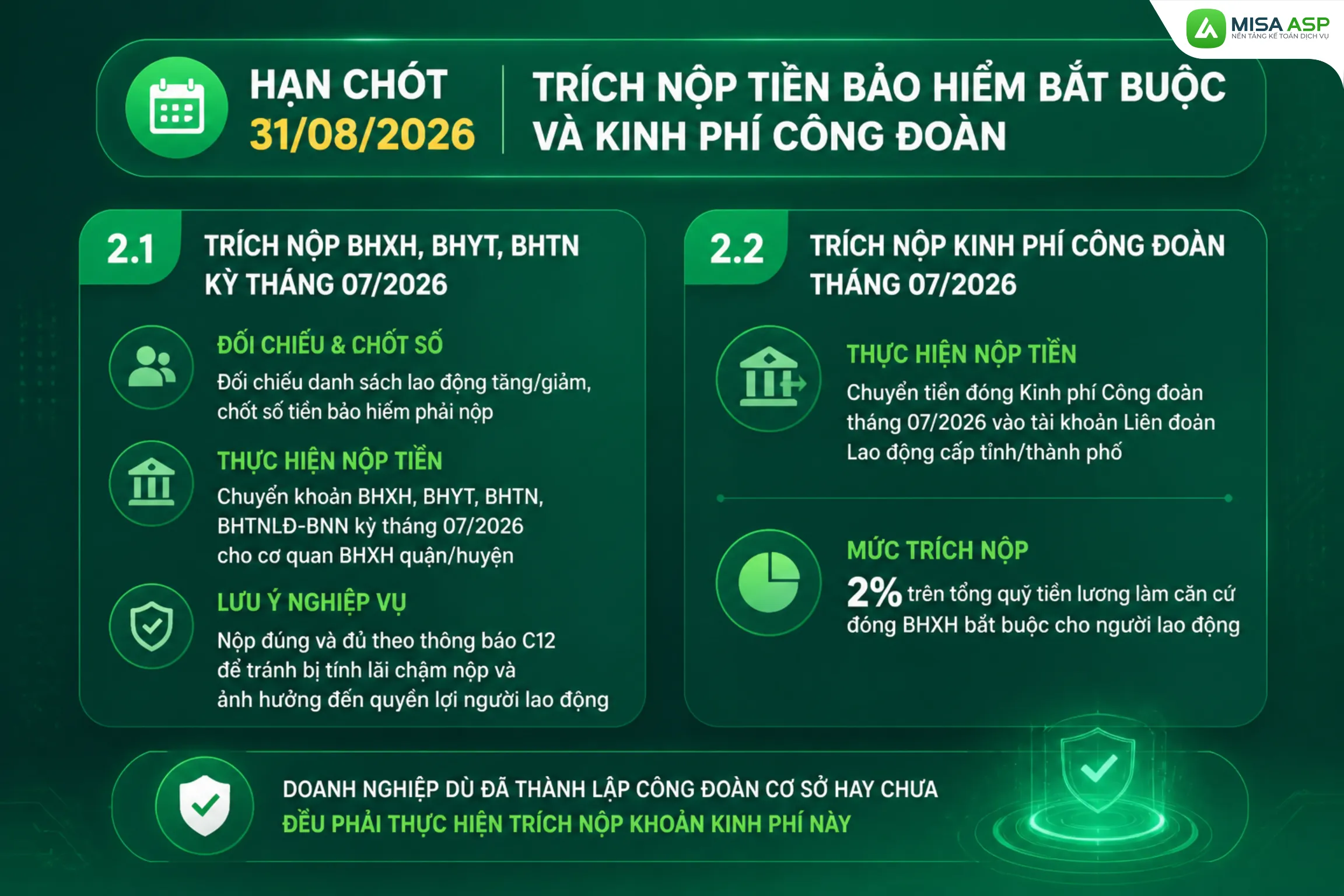Công việc kế toán cần làm tháng 8/2026 bao gồm việc trích bảo hiểm và phí công đoàn