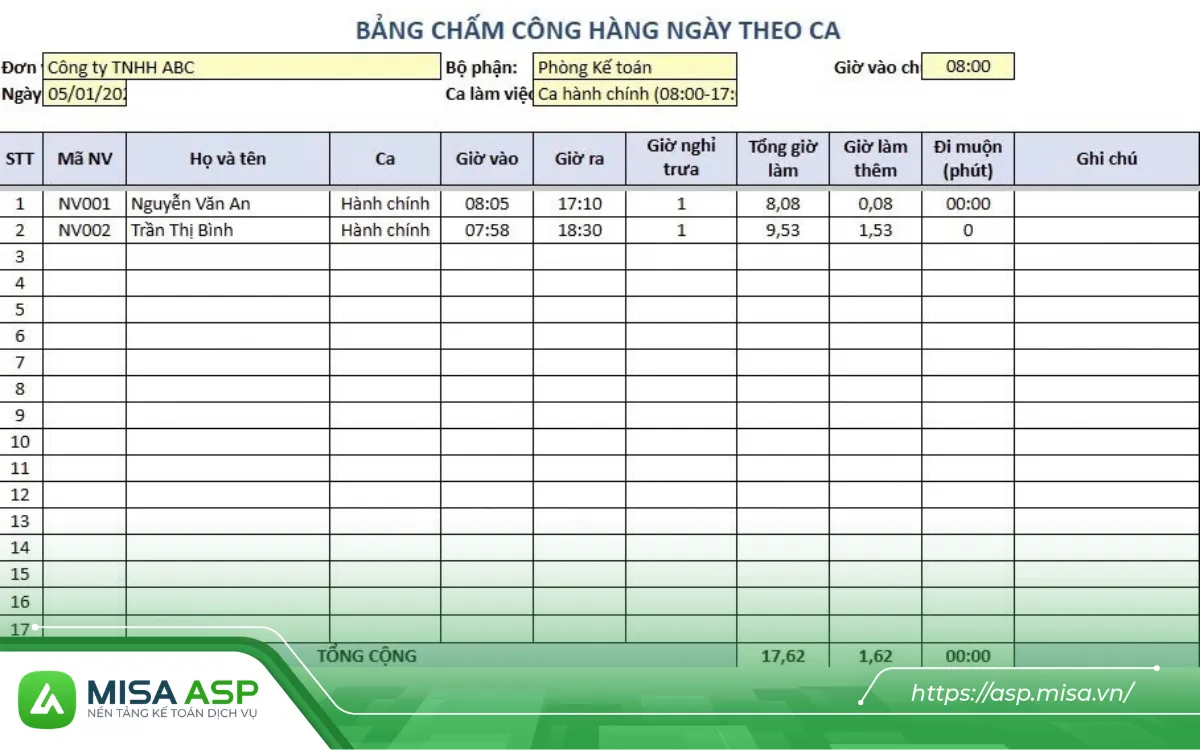 Mẫu bảng chấm công hàng ngày áp dụng cho khối sản xuất và dịch vụ theo ca, khác với khối văn phòng