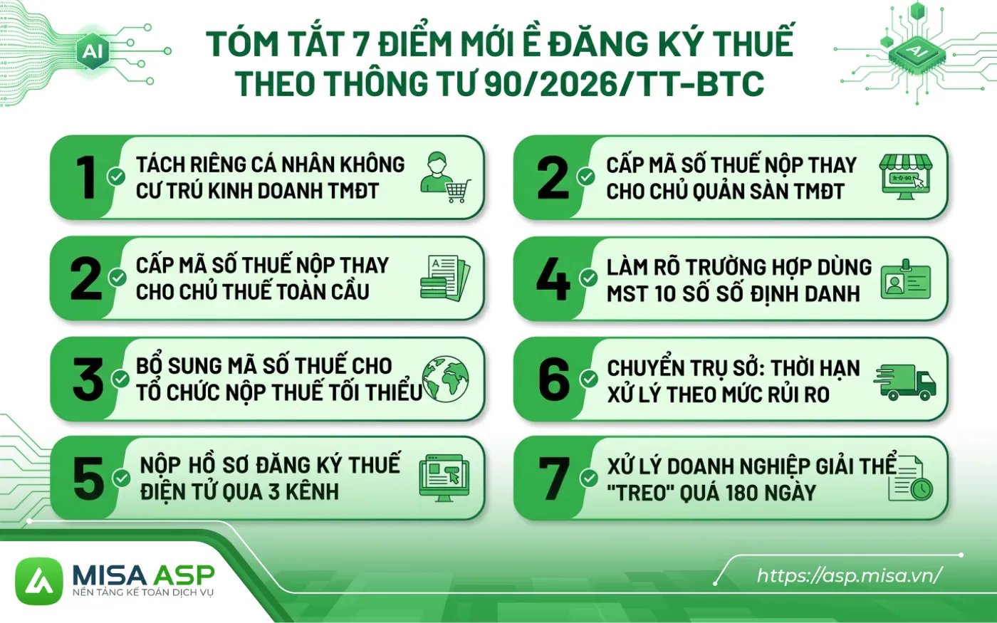 Thông tư 90/2026/TT-BTC về đăng ký thuế có 7 thay đổi đáng chú ý so với Thông tư 86/2024/TT-BTC.