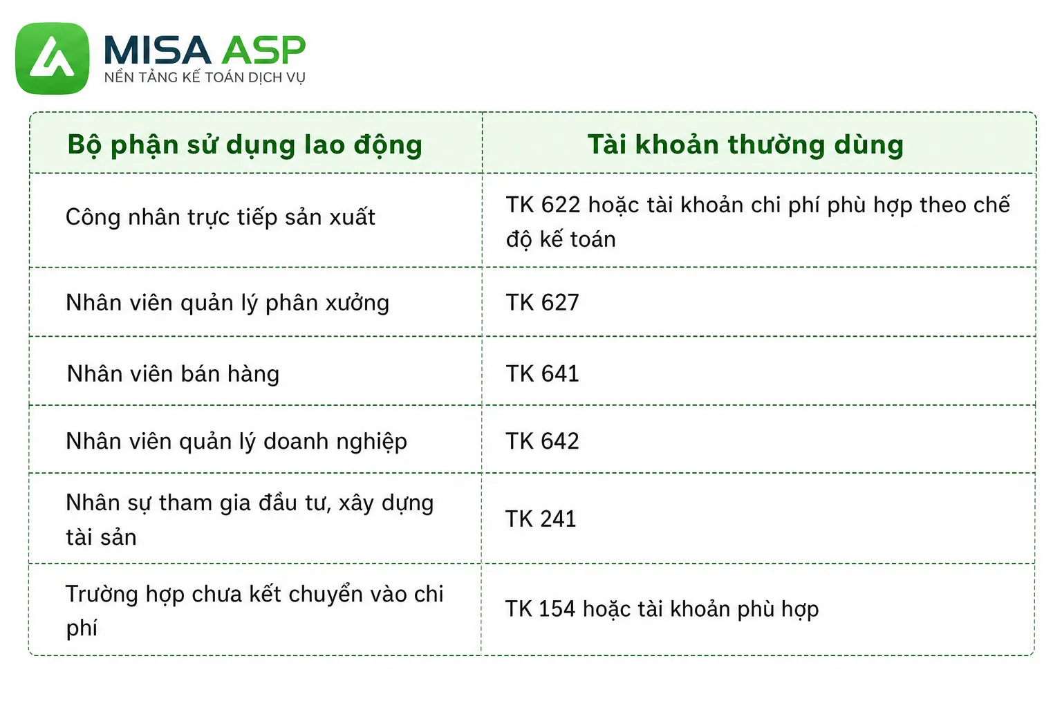 hạch toán tiền lương