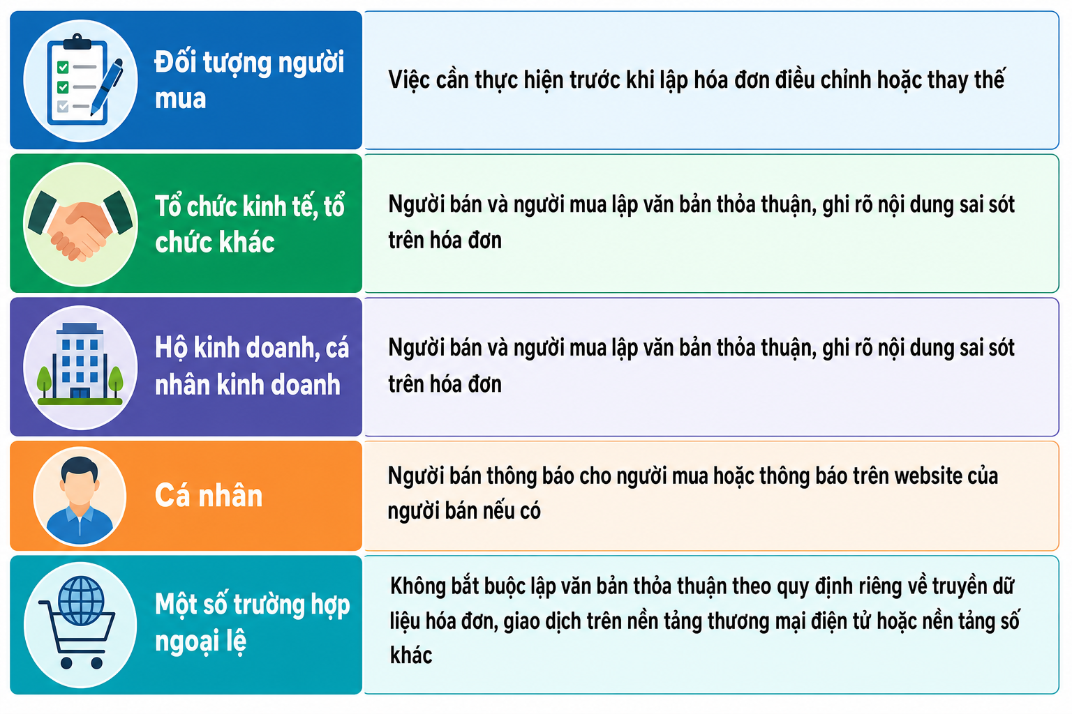 Biên bản điều chỉnh hóa đơn