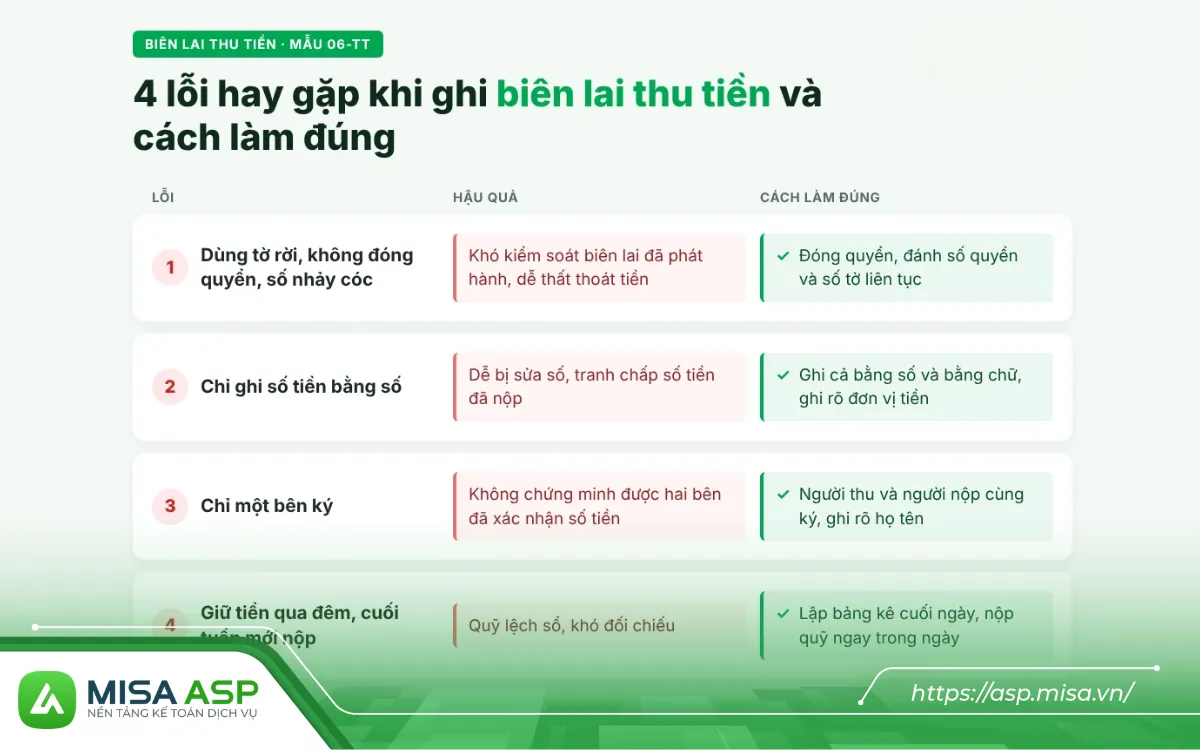 Lỗi thường gặp khi ghi biên lai thu tiền