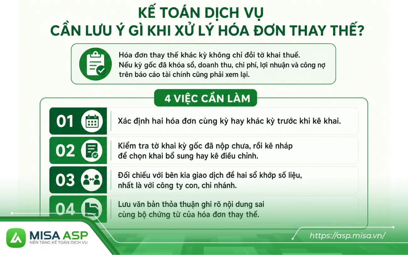 Hóa đơn thay thế khác kỳ không chỉ đổi tờ khai thuế. Nếu kỳ gốc đã khóa sổ, doanh thu, chi phí, lợi nhuận và công nợ trên báo cáo tài chính cũng phải xem lại.