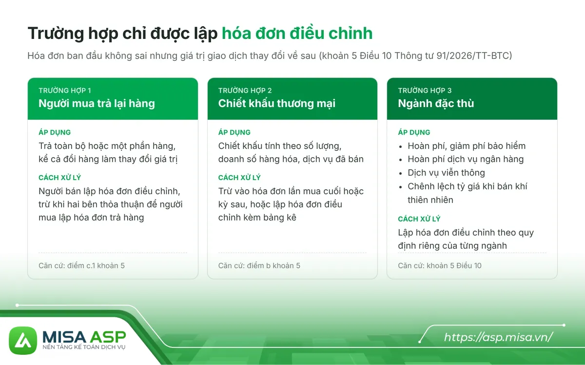 Trường hợp chỉ được lập hóa đơn điều chỉnh
