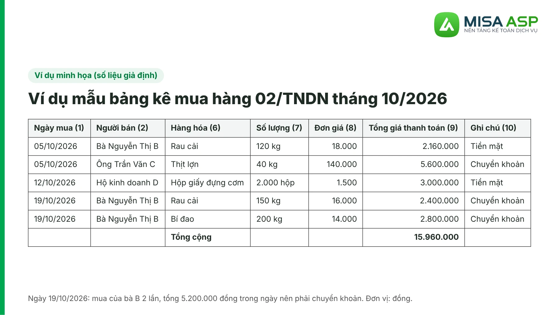 Ví dụ lập bảng kê mua hàng mẫu 02/TNDN