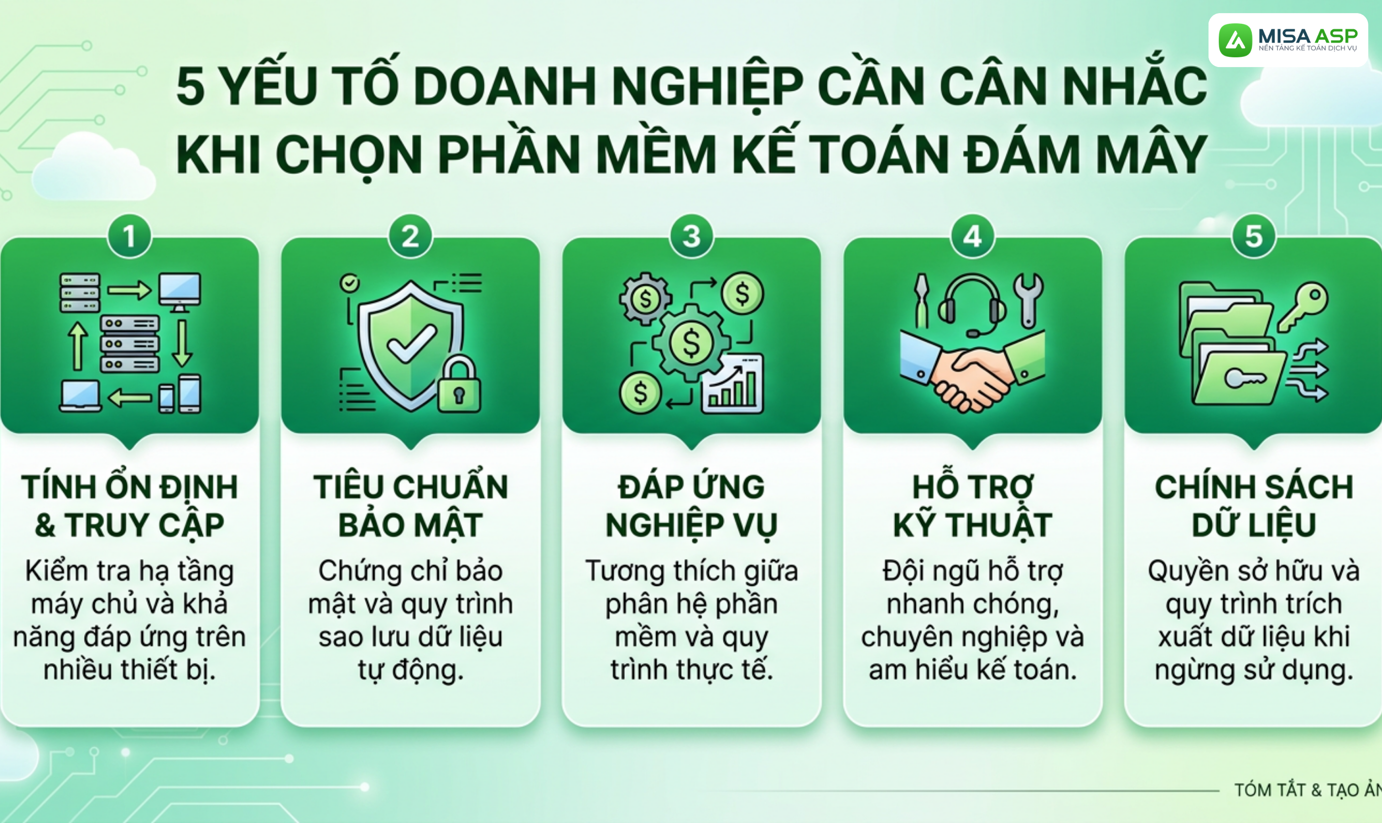 Để việc chuyển đổi công nghệ mang lại giá trị thực sự thay vì tạo thêm gánh nặng, doanh nghiệp nên xây dựng một bộ tiêu chí đánh giá dựa trên các yếu tố sau